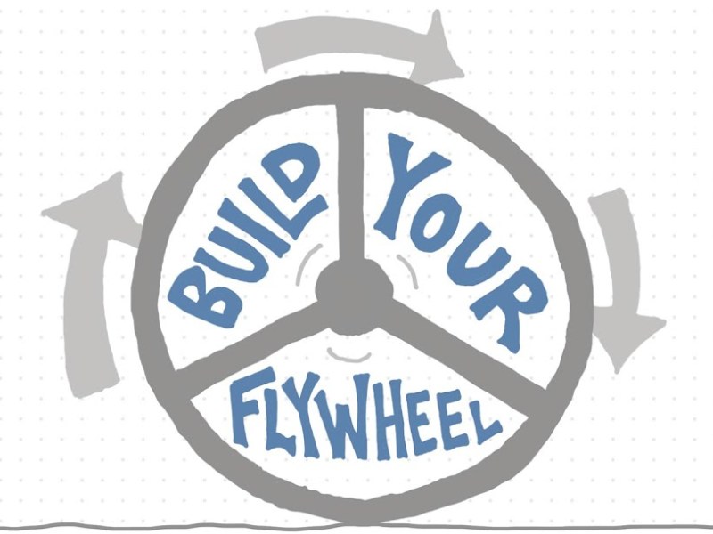 NHỮNG MINDSET TRONG POD – GIAI ĐOẠN 2